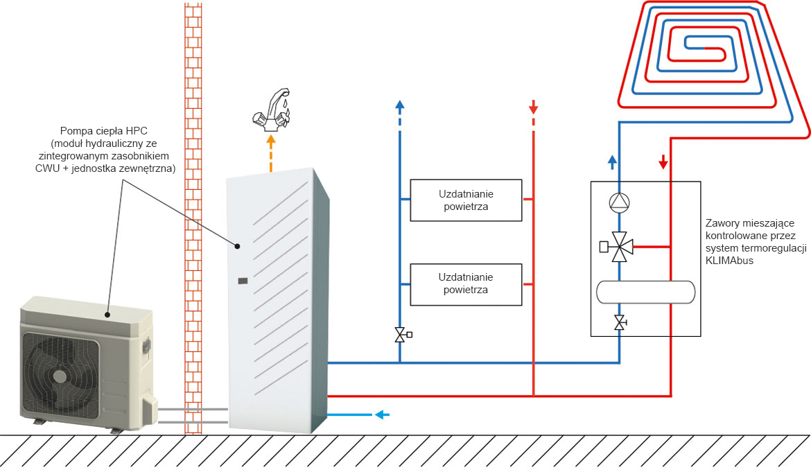 schema installazione pompa di calore split