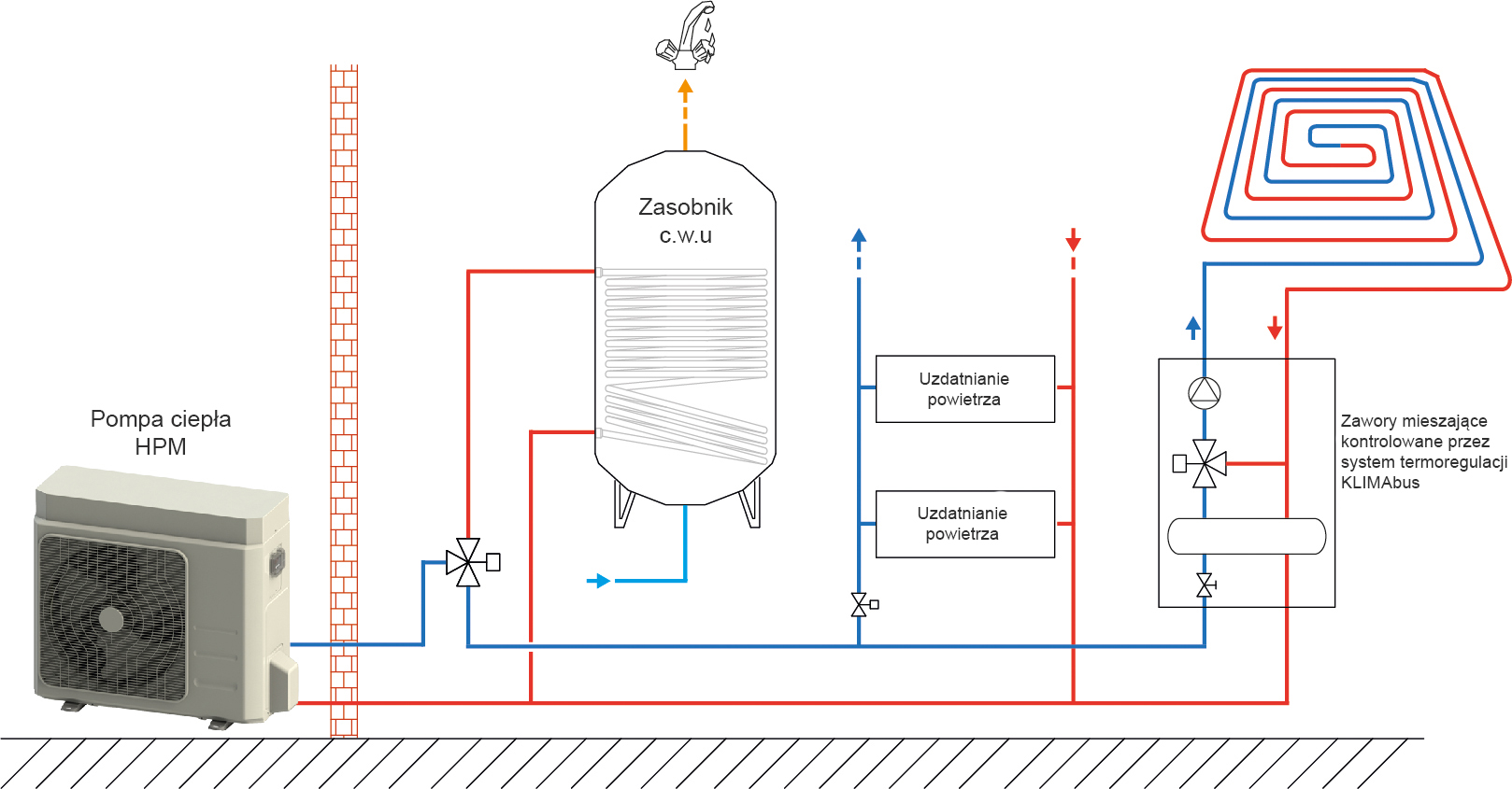 esempio applicazione pompa di calore monoblocco