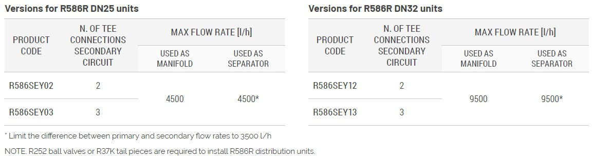 R586SEP dane